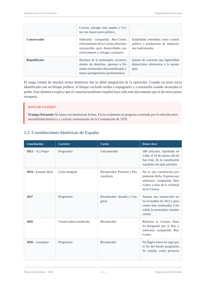 Repaso del tema «Introducción a la Constitución» (página 5 de la muestra gratuita del temario en PDF): tabla de las constituciones históricas españolas y recuadro «Trampa frecuente».