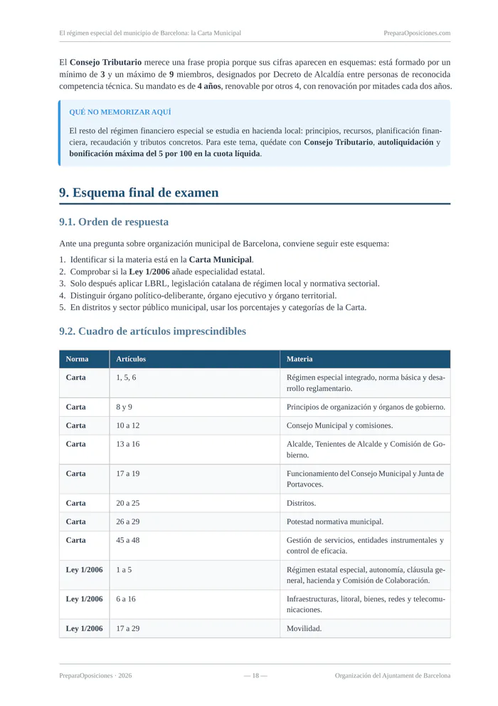 Repaso del tema «El régimen especial del municipio de Barcelona: la Carta Municipal» (página 18 de la muestra gratuita del temario en PDF): esquema final de examen con el cuadro de artículos imprescindibles.