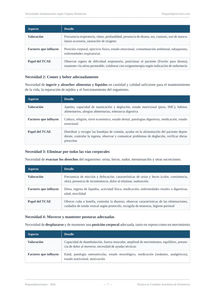 Repaso del tema «Necesidades fundamentales según Virginia Henderson» (página 7 de la muestra gratuita del temario en PDF): tablas de valoración de cada necesidad.